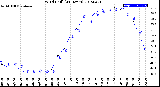 Milwaukee Weather Wind Chill<br>(24 Hours)