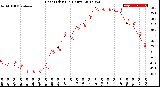 Milwaukee Weather Heat Index<br>(24 Hours)