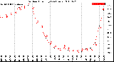 Milwaukee Weather Outdoor Humidity<br>(24 Hours)