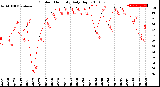 Milwaukee Weather Outdoor Humidity<br>Daily High