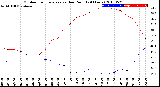 Milwaukee Weather Outdoor Temperature<br>vs Dew Point<br>(24 Hours)