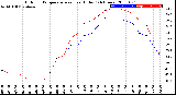 Milwaukee Weather Outdoor Temperature<br>vs Heat Index<br>(24 Hours)