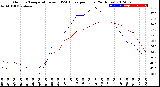 Milwaukee Weather Outdoor Temperature<br>vs THSW Index<br>per Hour<br>(24 Hours)