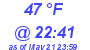 Milwaukee Weather Dewpoint High High Today