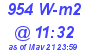 Milwaukee Weather Solar Radiation High Today