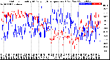 Milwaukee Weather Outdoor Humidity<br>At Daily High<br>Temperature<br>(Past Year)