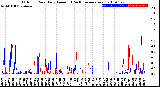 Milwaukee Weather Outdoor Rain<br>Daily Amount<br>(Past/Previous Year)