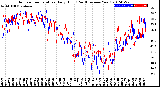 Milwaukee Weather Outdoor Temperature<br>Daily High<br>(Past/Previous Year)