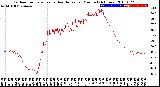 Milwaukee Weather Outdoor Temperature<br>vs Heat Index<br>per Minute<br>(24 Hours)