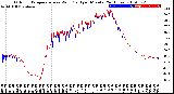 Milwaukee Weather Outdoor Temperature<br>vs Wind Chill<br>per Minute<br>(24 Hours)