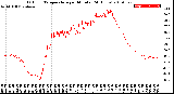 Milwaukee Weather Outdoor Temperature<br>per Minute<br>(24 Hours)