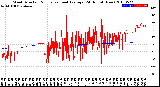 Milwaukee Weather Wind Direction<br>Normalized and Average<br>(24 Hours) (New)