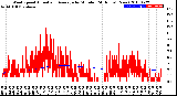 Milwaukee Weather Wind Speed<br>Actual and Average<br>by Minute<br>(24 Hours) (New)