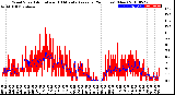 Milwaukee Weather Wind Speed<br>Actual and 10 Minute<br>Average<br>(24 Hours) (New)