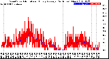 Milwaukee Weather Wind Speed<br>Actual and Hourly<br>Average<br>(24 Hours) (New)