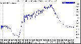 Milwaukee Weather Wind Chill<br>per Minute<br>(24 Hours)