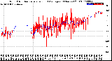 Milwaukee Weather Wind Direction<br>Normalized and Average<br>(24 Hours) (Old)