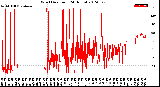 Milwaukee Weather Wind Direction<br>(24 Hours)