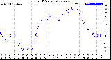 Milwaukee Weather Wind Chill<br>(24 Hours)