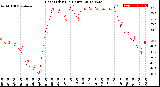 Milwaukee Weather Heat Index<br>(24 Hours)