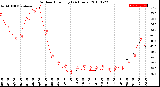 Milwaukee Weather Outdoor Humidity<br>(24 Hours)