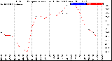 Milwaukee Weather Outdoor Temperature<br>vs Heat Index<br>(24 Hours)