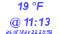 Milwaukee Weather Dewpoint High Low Today