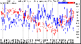 Milwaukee Weather Outdoor Humidity<br>At Daily High<br>Temperature<br>(Past Year)