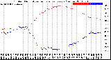 Milwaukee Weather Outdoor Humidity<br>vs Temperature<br>Every 5 Minutes