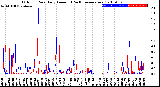 Milwaukee Weather Outdoor Rain<br>Daily Amount<br>(Past/Previous Year)