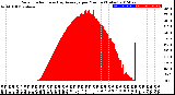 Milwaukee Weather Solar Radiation<br>& Day Average<br>per Minute<br>(Today)