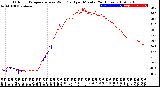 Milwaukee Weather Outdoor Temperature<br>vs Wind Chill<br>per Minute<br>(24 Hours)