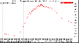 Milwaukee Weather Outdoor Temperature<br>per Minute<br>(24 Hours)