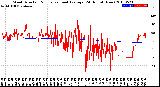 Milwaukee Weather Wind Direction<br>Normalized and Average<br>(24 Hours) (New)