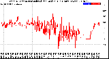 Milwaukee Weather Wind Direction<br>Normalized and Median<br>(24 Hours) (New)