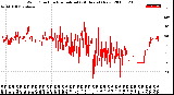 Milwaukee Weather Wind Direction<br>Normalized<br>(24 Hours) (New)