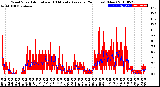 Milwaukee Weather Wind Speed<br>Actual and 10 Minute<br>Average<br>(24 Hours) (New)