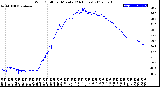 Milwaukee Weather Wind Chill<br>per Minute<br>(24 Hours)