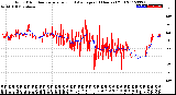 Milwaukee Weather Wind Direction<br>Normalized and Average<br>(24 Hours) (Old)