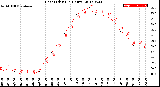 Milwaukee Weather Heat Index<br>(24 Hours)