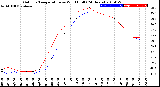 Milwaukee Weather Outdoor Temperature<br>vs Wind Chill<br>(24 Hours)