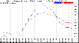 Milwaukee Weather Outdoor Temperature<br>vs THSW Index<br>per Hour<br>(24 Hours)