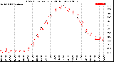 Milwaukee Weather THSW Index<br>per Hour<br>(24 Hours)