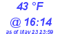 Milwaukee Weather Dewpoint High High Today