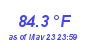 Milwaukee Weather Temperature High Month