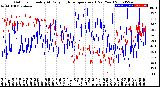 Milwaukee Weather Outdoor Humidity<br>At Daily High<br>Temperature<br>(Past Year)