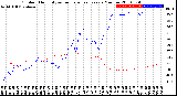 Milwaukee Weather Outdoor Humidity<br>vs Temperature<br>Every 5 Minutes