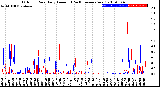 Milwaukee Weather Outdoor Rain<br>Daily Amount<br>(Past/Previous Year)