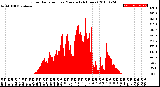 Milwaukee Weather Solar Radiation<br>per Minute<br>(24 Hours)