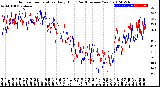 Milwaukee Weather Outdoor Temperature<br>Daily High<br>(Past/Previous Year)